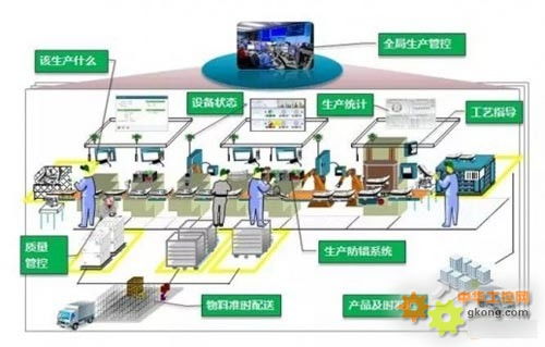 數字化工廠、智能工廠與智能制造 在數字技術服務下的差異化辨析