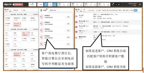 數(shù)字技術(shù)賦能 餐飲企業(yè)客戶化轉(zhuǎn)型與精致產(chǎn)業(yè)升級(jí)之路
