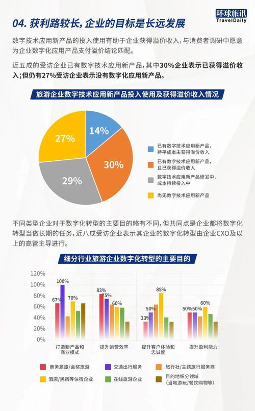 數(shù)字技術(shù)服務(wù)定價(jià)的革命 從價(jià)值輸血到利潤隧道