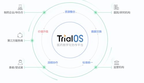 ai藥物研發(fā)公司晶泰科技獲超3億美元c輪融資,家庭金融科技創(chuàng)企greenlight獲2.15億美元融資 全球投融資周報(bào) 睿獸分析